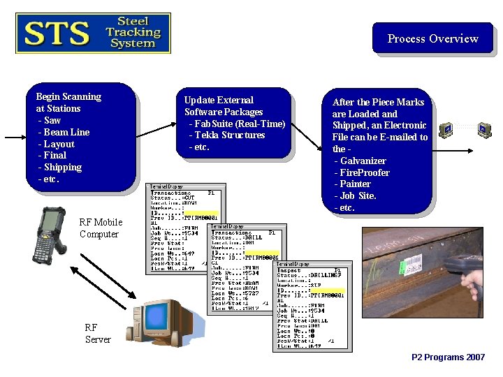 Process Overview Begin Scanning at Stations - Saw - Beam Line - Layout -