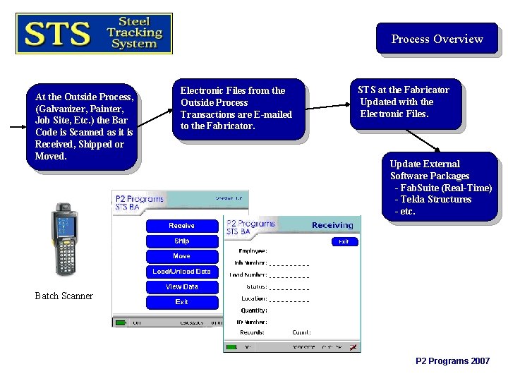 Process Overview At the Outside Process, (Galvanizer, Painter, Job Site, Etc. ) the Bar