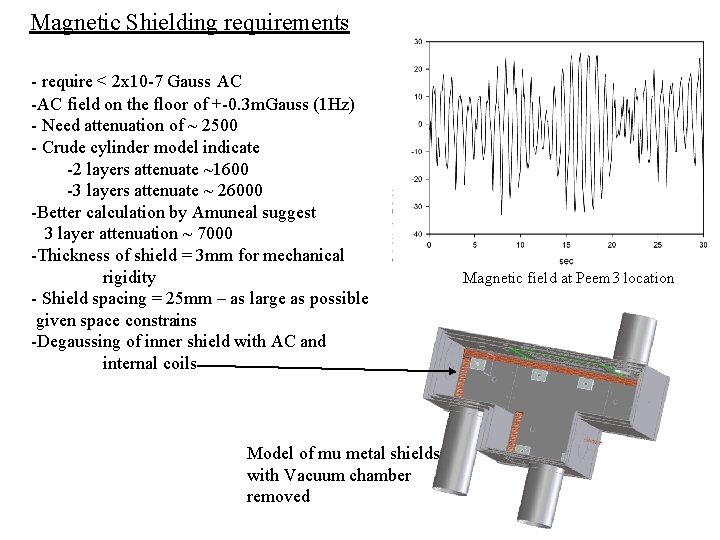 Magnetic Shielding requirements - require < 2 x 10 -7 Gauss AC -AC field