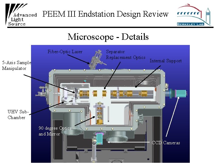 PEEM III Endstation Design Review Microscope - Details Fiber-Optic Laser 5 -Axis Sample Manipulator