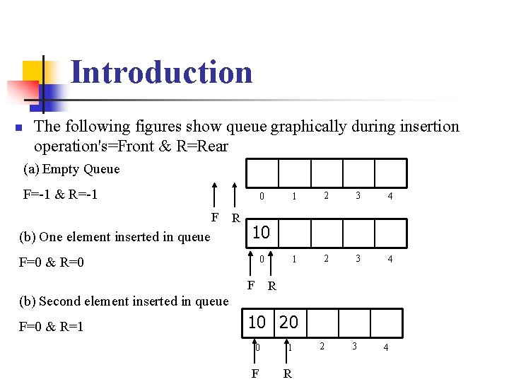 Introduction n The following figures show queue graphically during insertion operation's=Front & R=Rear (a)