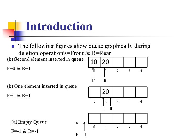 Introduction The following figures show queue graphically during deletion operation's=Front & R=Rear (b) Second