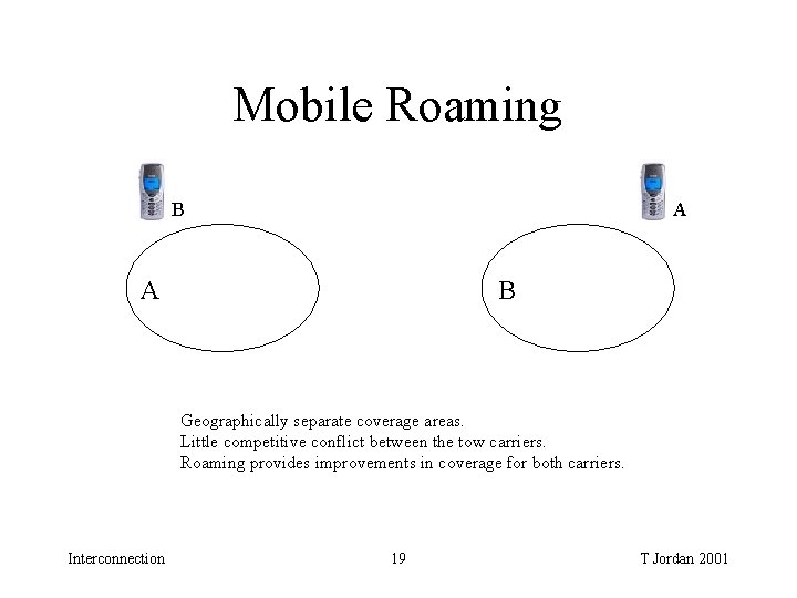 Mobile Roaming B A A B Geographically separate coverage areas. Little competitive conflict between Mobile Roaming B A A B Geographically separate coverage areas. Little competitive conflict between