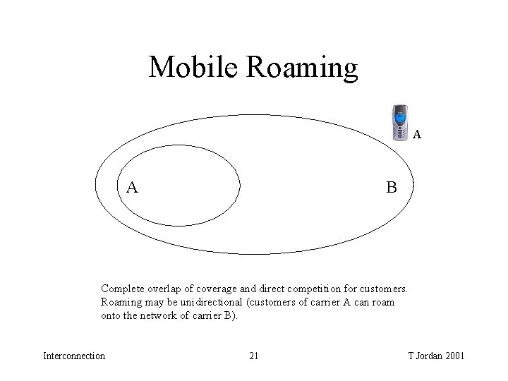 Mobile Roaming A A B Complete overlap of coverage and direct competition for customers. Mobile Roaming A A B Complete overlap of coverage and direct competition for customers.