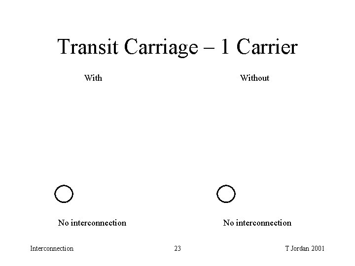 Transit Carriage – 1 Carrier Without No interconnection Interconnection No interconnection 23 T Jordan Transit Carriage – 1 Carrier Without No interconnection Interconnection No interconnection 23 T Jordan