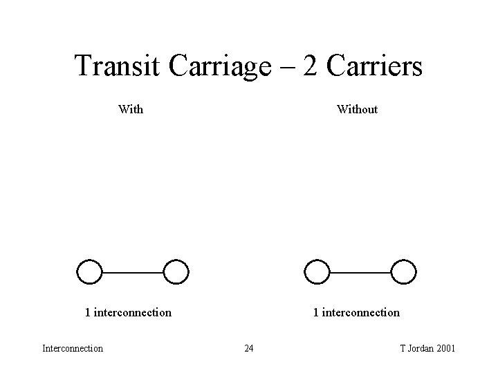 Transit Carriage – 2 Carriers Without 1 interconnection Interconnection 24 T Jordan 2001 Transit Carriage – 2 Carriers Without 1 interconnection Interconnection 24 T Jordan 2001