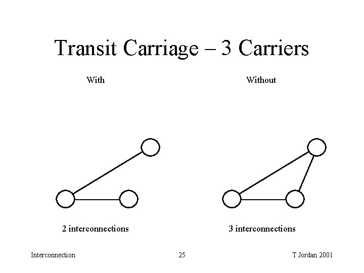 Transit Carriage – 3 Carriers Without 2 interconnections 3 interconnections Interconnection 25 T Jordan Transit Carriage – 3 Carriers Without 2 interconnections 3 interconnections Interconnection 25 T Jordan