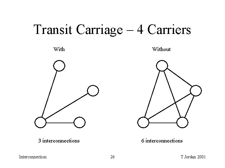 Transit Carriage – 4 Carriers Without 3 interconnections 6 interconnections Interconnection 26 T Jordan Transit Carriage – 4 Carriers Without 3 interconnections 6 interconnections Interconnection 26 T Jordan