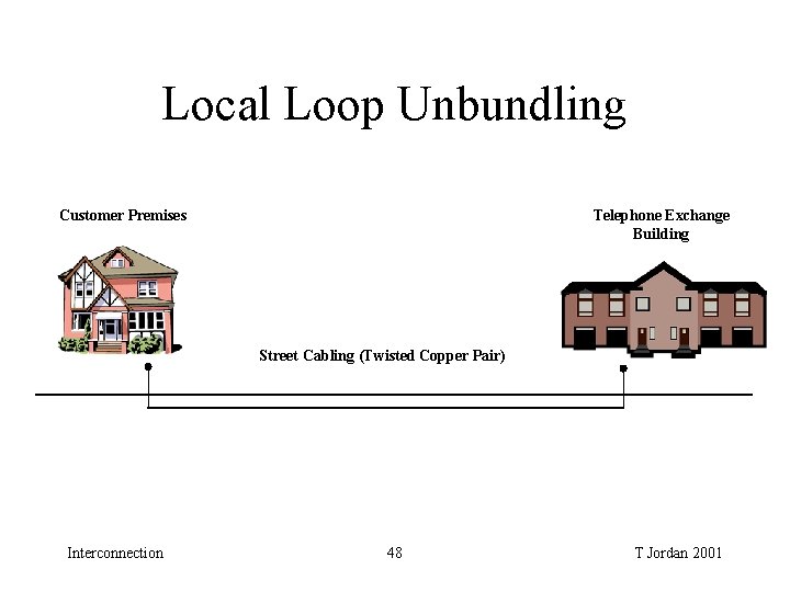 Local Loop Unbundling Customer Premises Telephone Exchange Building Street Cabling (Twisted Copper Pair) Interconnection Local Loop Unbundling Customer Premises Telephone Exchange Building Street Cabling (Twisted Copper Pair) Interconnection