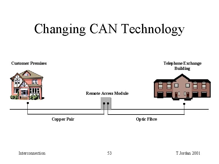 Changing CAN Technology Customer Premises Telephone Exchange Building Remote Access Module Copper Pair Interconnection Changing CAN Technology Customer Premises Telephone Exchange Building Remote Access Module Copper Pair Interconnection