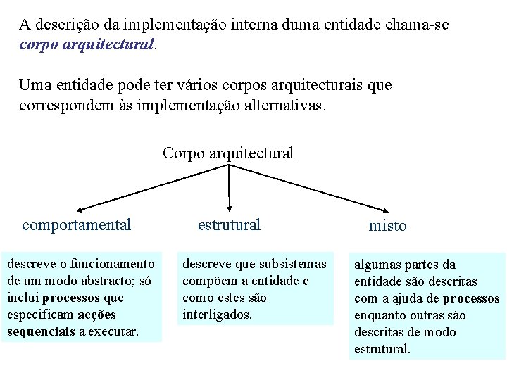 A descrição da implementação interna duma entidade chama-se corpo arquitectural. Uma entidade pode ter