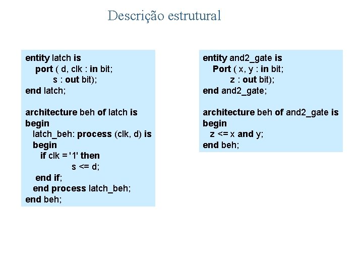 Descrição estrutural entity latch is port ( d, clk : in bit; s :