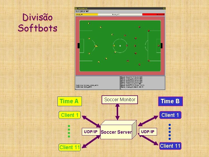 Divisão Softbots Time A Soccer Monitor Time B Client 1 UDP/IP Soccer Server Client