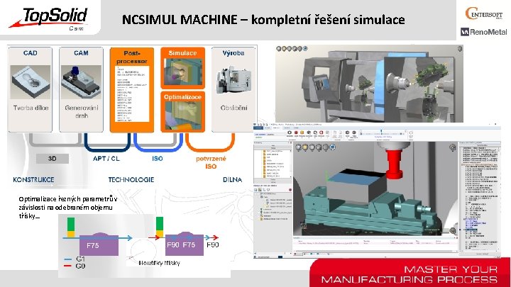 NCSIMUL MACHINE – kompletní řešení simulace Optimalizace řezných parametrů v závislosti na odebraném objemu