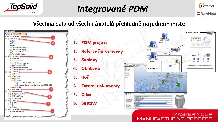 Integrované PDM Všechna data od všech uživatelů přehledně na jednom místě 1. PDM projekt