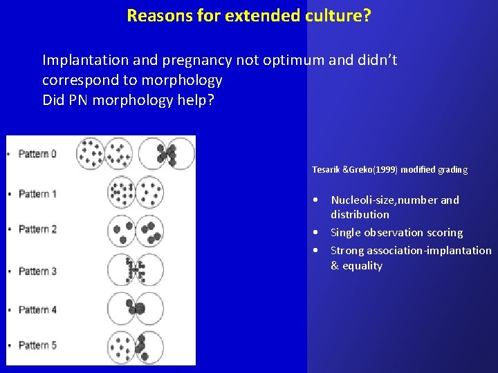 Reasons for extended culture? Implantation and pregnancy not optimum and didn’t correspond to morphology Reasons for extended culture? Implantation and pregnancy not optimum and didn’t correspond to morphology