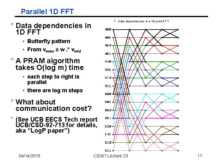 Parallel 1 D FFT Data dependencies in a 16 -point FFT ° Data dependencies
