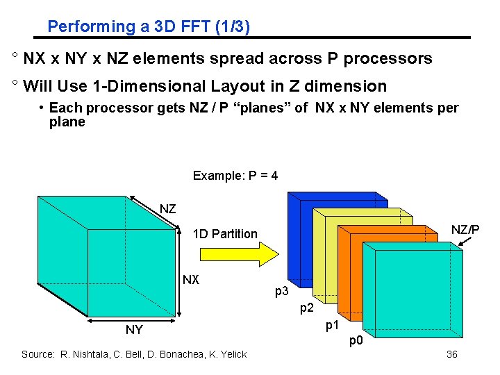 Performing a 3 D FFT (1/3) ° NX x NY x NZ elements spread