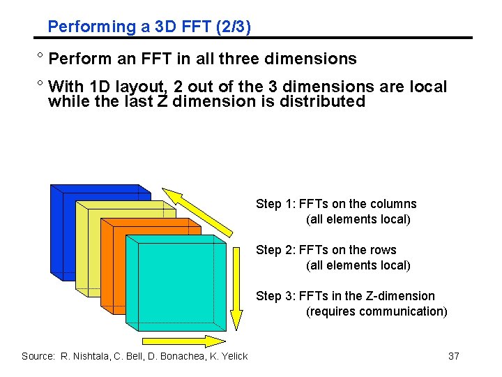 Performing a 3 D FFT (2/3) ° Perform an FFT in all three dimensions