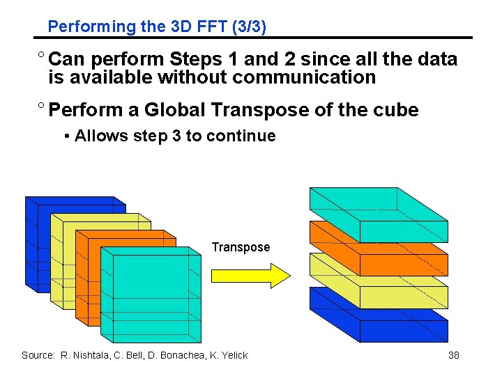 Performing the 3 D FFT (3/3) ° Can perform Steps 1 and 2 since