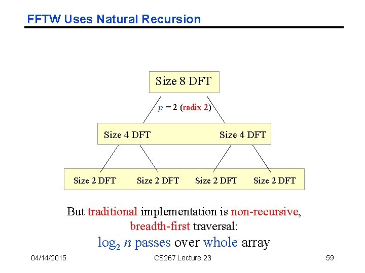 FFTW Uses Natural Recursion Size 8 DFT p = 2 (radix 2) Size 4