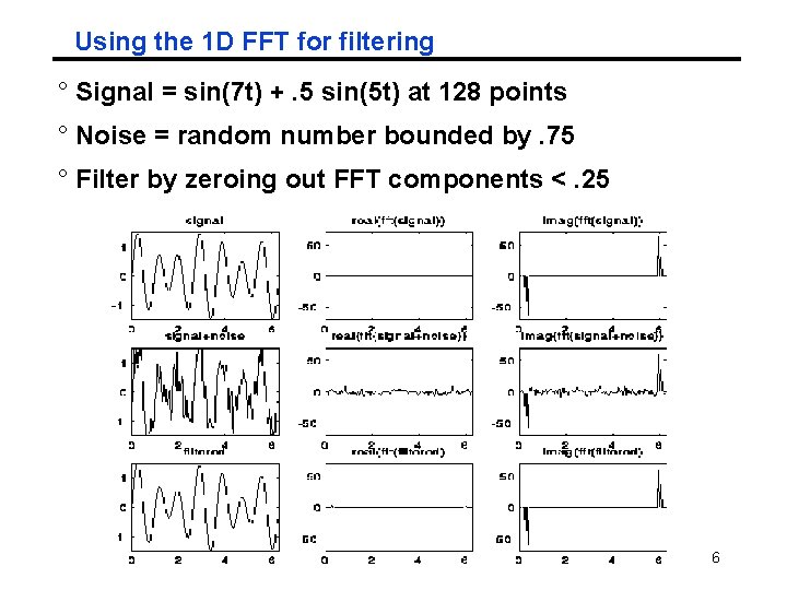 Using the 1 D FFT for filtering ° Signal = sin(7 t) +. 5