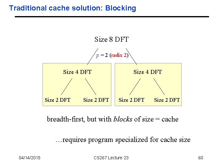 Traditional cache solution: Blocking Size 8 DFT p = 2 (radix 2) Size 4