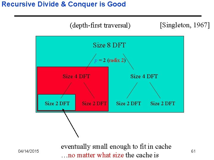 Recursive Divide & Conquer is Good [Singleton, 1967] (depth-first traversal) Size 8 DFT p