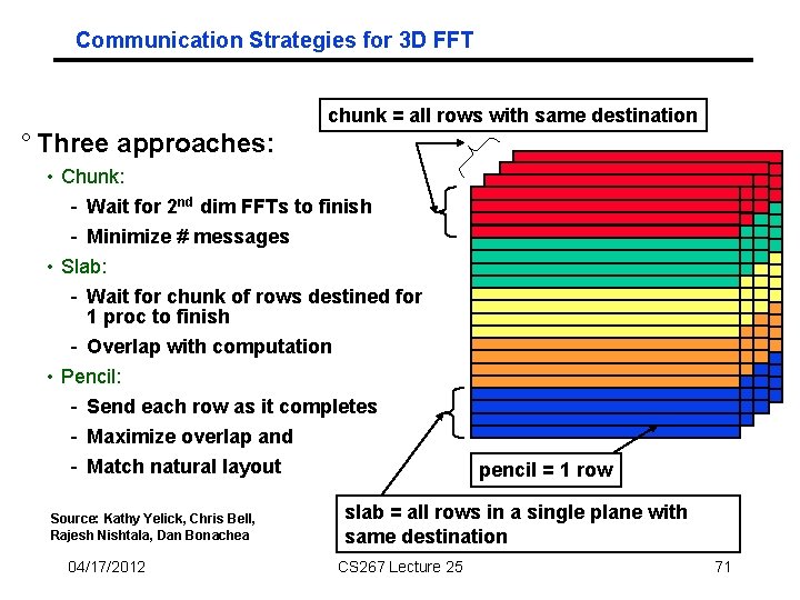 Communication Strategies for 3 D FFT chunk = all rows with same destination °