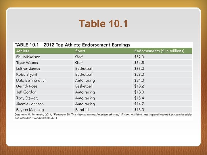 Table 10. 1 