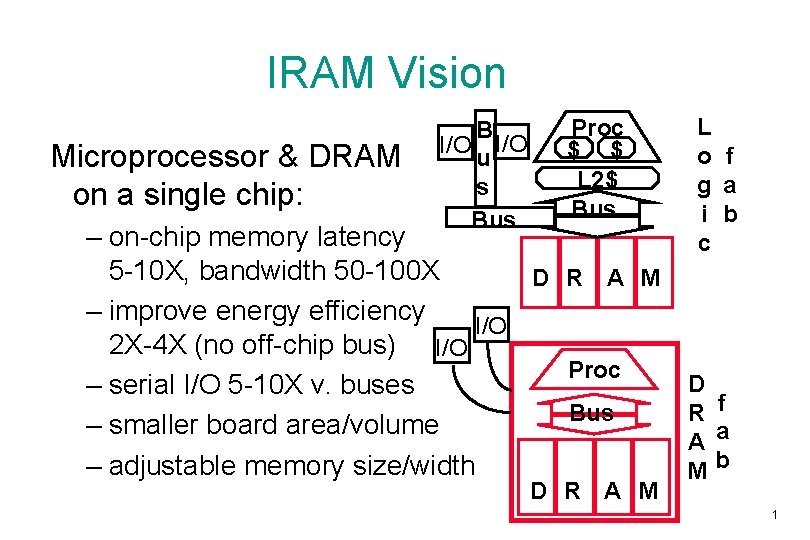 IRAM Vision Microprocessor & DRAM on a single chip: B I/O u s Bus