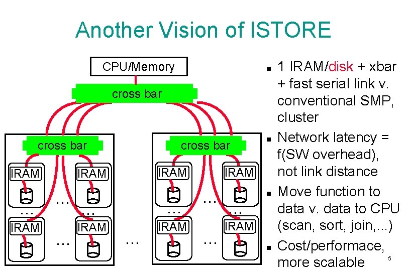 Another Vision of ISTORE CPU/Memory cross bar IRAM … IRAM cross bar IRAM …