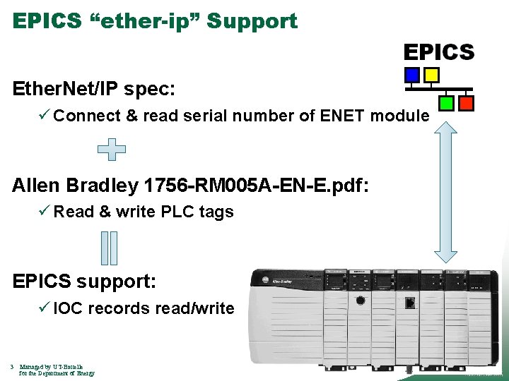 EPICS “ether-ip” Support Ether. Net/IP spec: ü Connect & read serial number of ENET