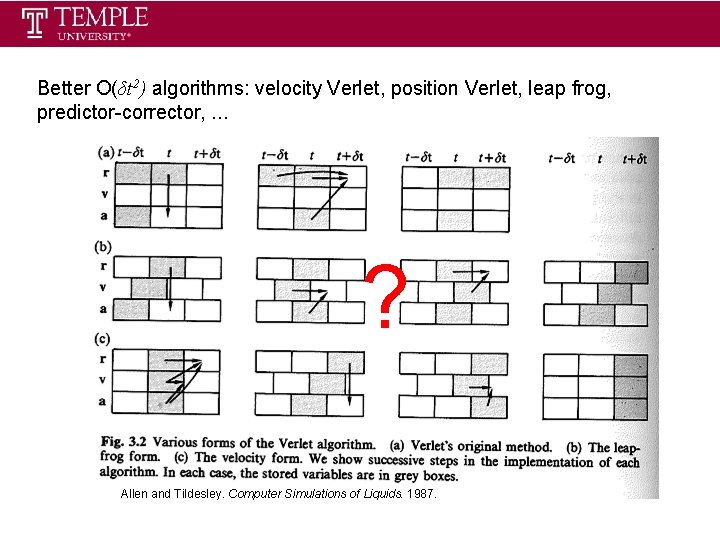 Better O(δt 2) algorithms: velocity Verlet, position Verlet, leap frog, predictor-corrector, . . .