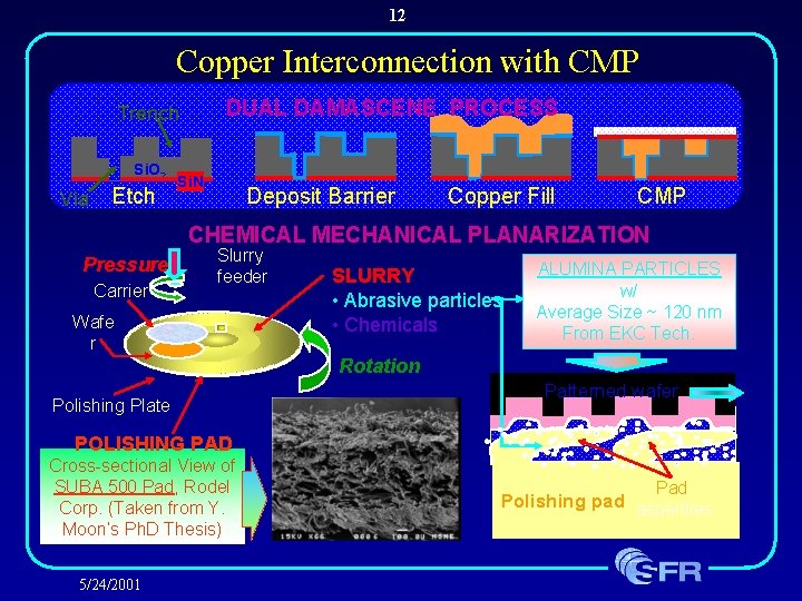 12 Copper Interconnection with CMP DUAL DAMASCENE PROCESS Trench Si. O 2 Via Etch