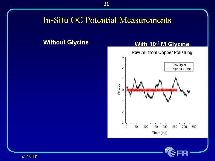 21 In-Situ OC Potential Measurements Without Glycine 5/24/2001 With 10 -2 M Glycine 