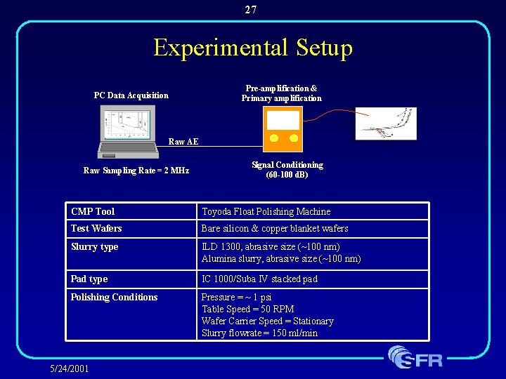 27 Experimental Setup Pre-amplification & Primary amplification PC Data Acquisition Raw AE Raw Sampling