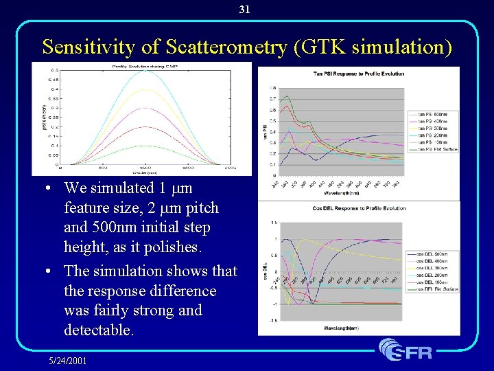 31 Sensitivity of Scatterometry (GTK simulation) • We simulated 1 m feature size, 2