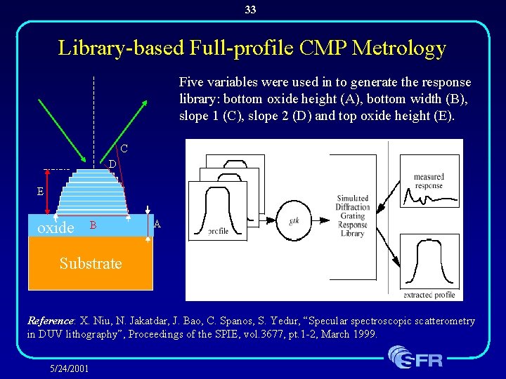 33 Library-based Full-profile CMP Metrology Five variables were used in to generate the response