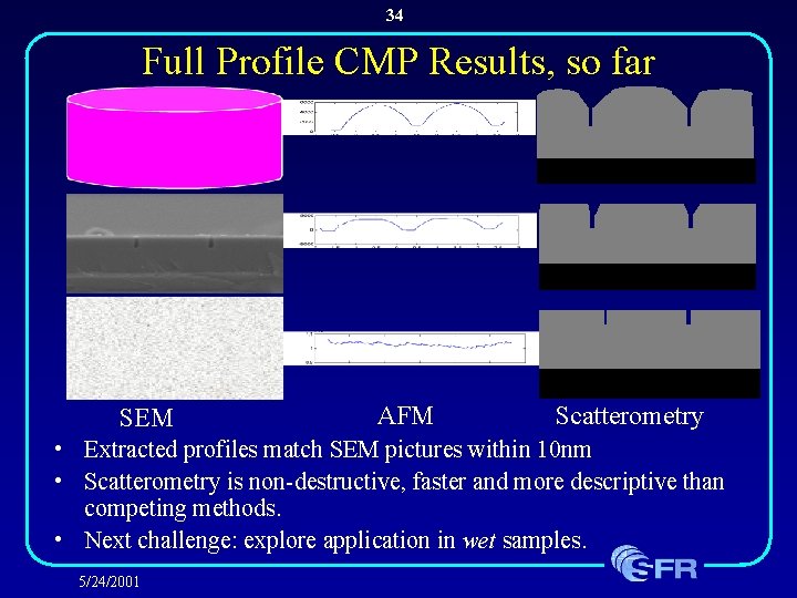 34 Full Profile CMP Results, so far SEM AFM Scatterometry • Extracted profiles match