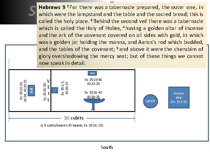 SHADOW REALITY Hebrews 9 2 For there was a tabernacle prepared, the outer one, SHADOW REALITY Hebrews 9 2 For there was a tabernacle prepared, the outer one,