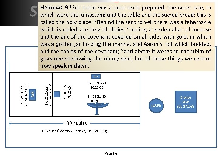 SHADOW REALITY Hebrews 9 2 For there was a tabernacle prepared, the outer one,