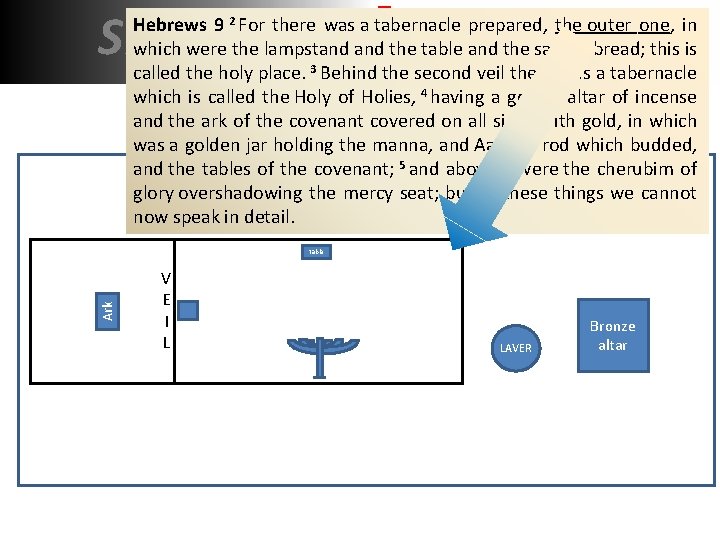 SHADOW REALITY Hebrews 9 2 For there was a tabernacle prepared, the outer one,