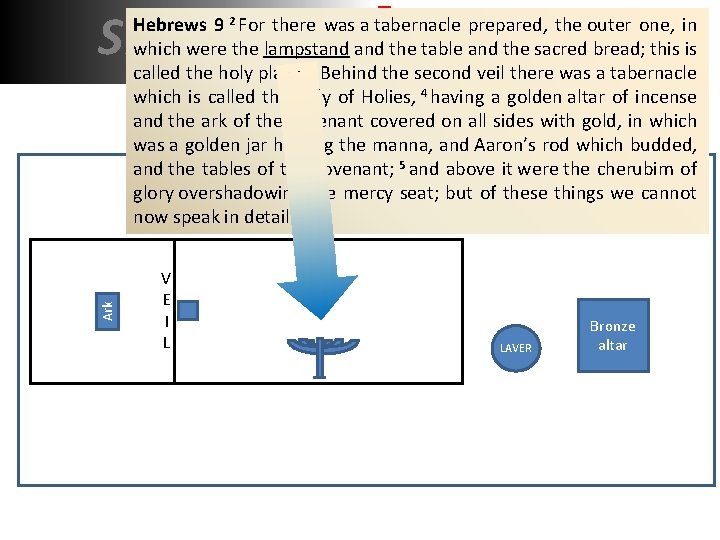 SHADOW REALITY Hebrews 9 2 For there was a tabernacle prepared, the outer one, SHADOW REALITY Hebrews 9 2 For there was a tabernacle prepared, the outer one,