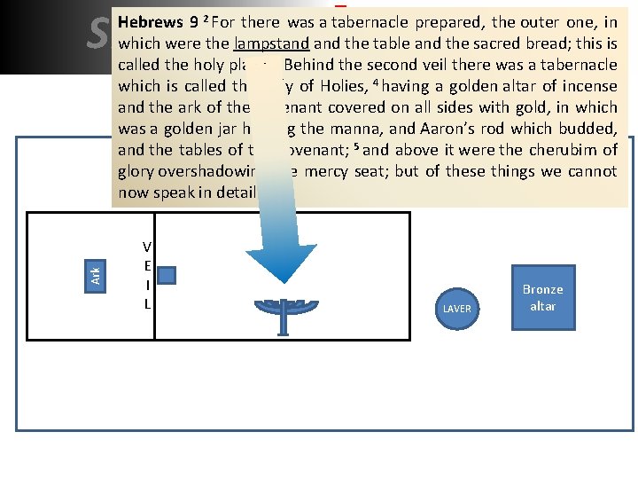 SHADOW REALITY Hebrews 9 2 For there was a tabernacle prepared, the outer one,