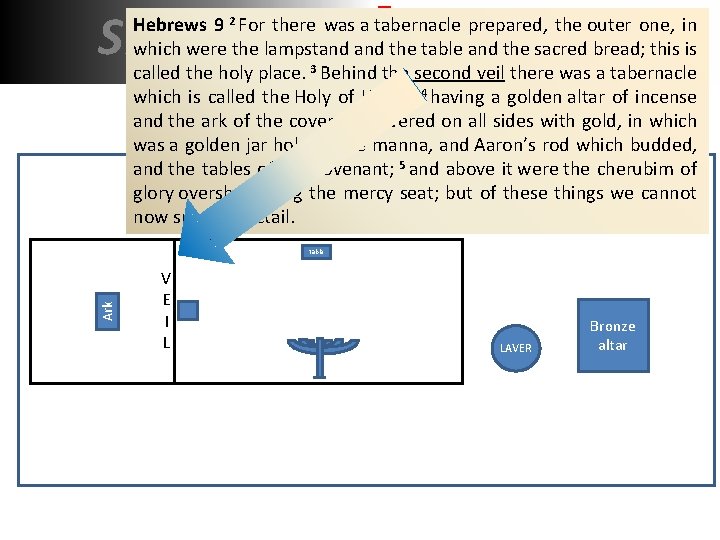 SHADOW REALITY Hebrews 9 2 For there was a tabernacle prepared, the outer one,