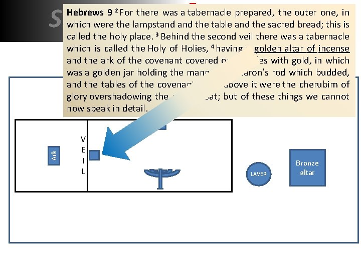 SHADOW REALITY Hebrews 9 2 For there was a tabernacle prepared, the outer one,