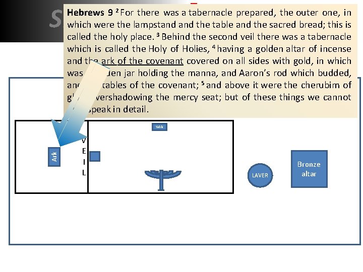 SHADOW REALITY Hebrews 9 2 For there was a tabernacle prepared, the outer one,