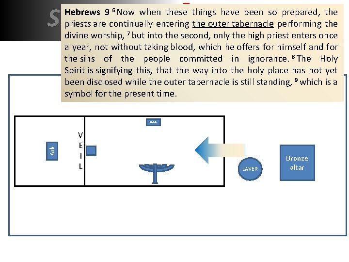 SHADOW REALITY Hebrews 9 6 Now when these things have been so prepared, the