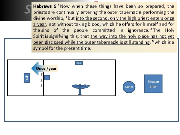 SHADOW REALITY Hebrews 9 6 Now when these things have been so prepared, the